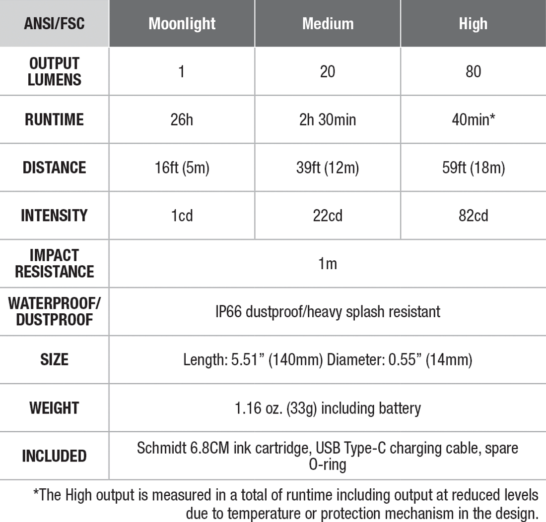 Fenix T6 Penlight specs chart