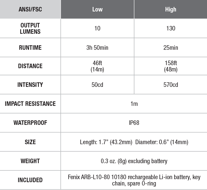 UC02 USB Rechargeable Keychain Flashlight - Discontinued specs chart