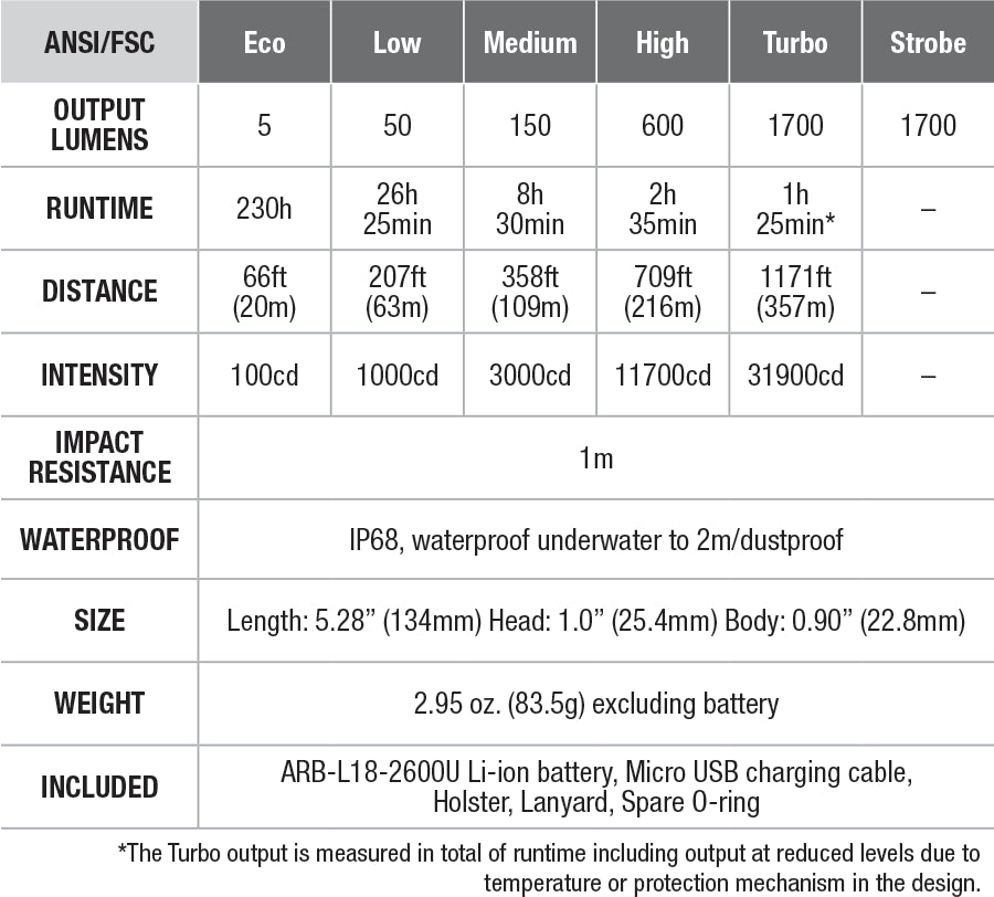 Fenix PD35 V3.0 Custom Engraved Flashlight specs chart