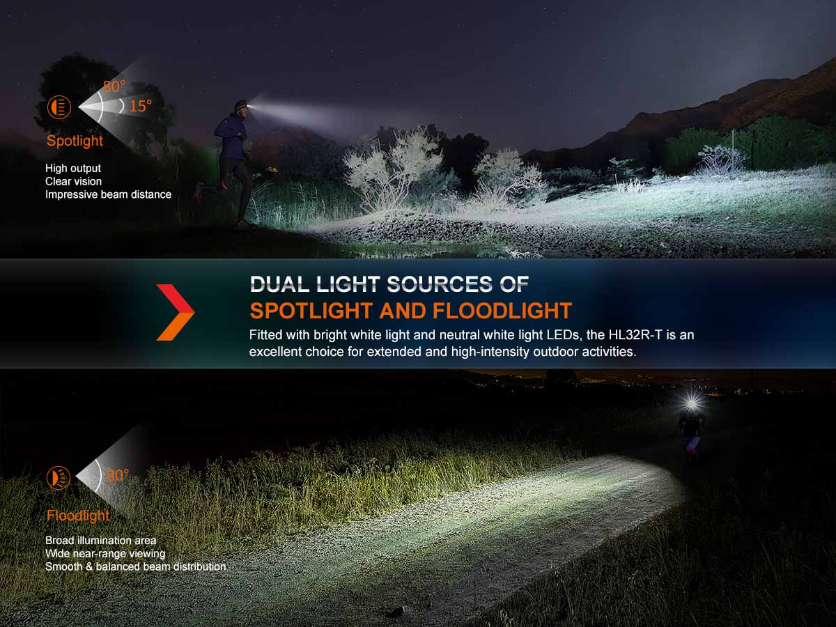 fenix hl32r-t rechargeable headlamp spotlight floodlight