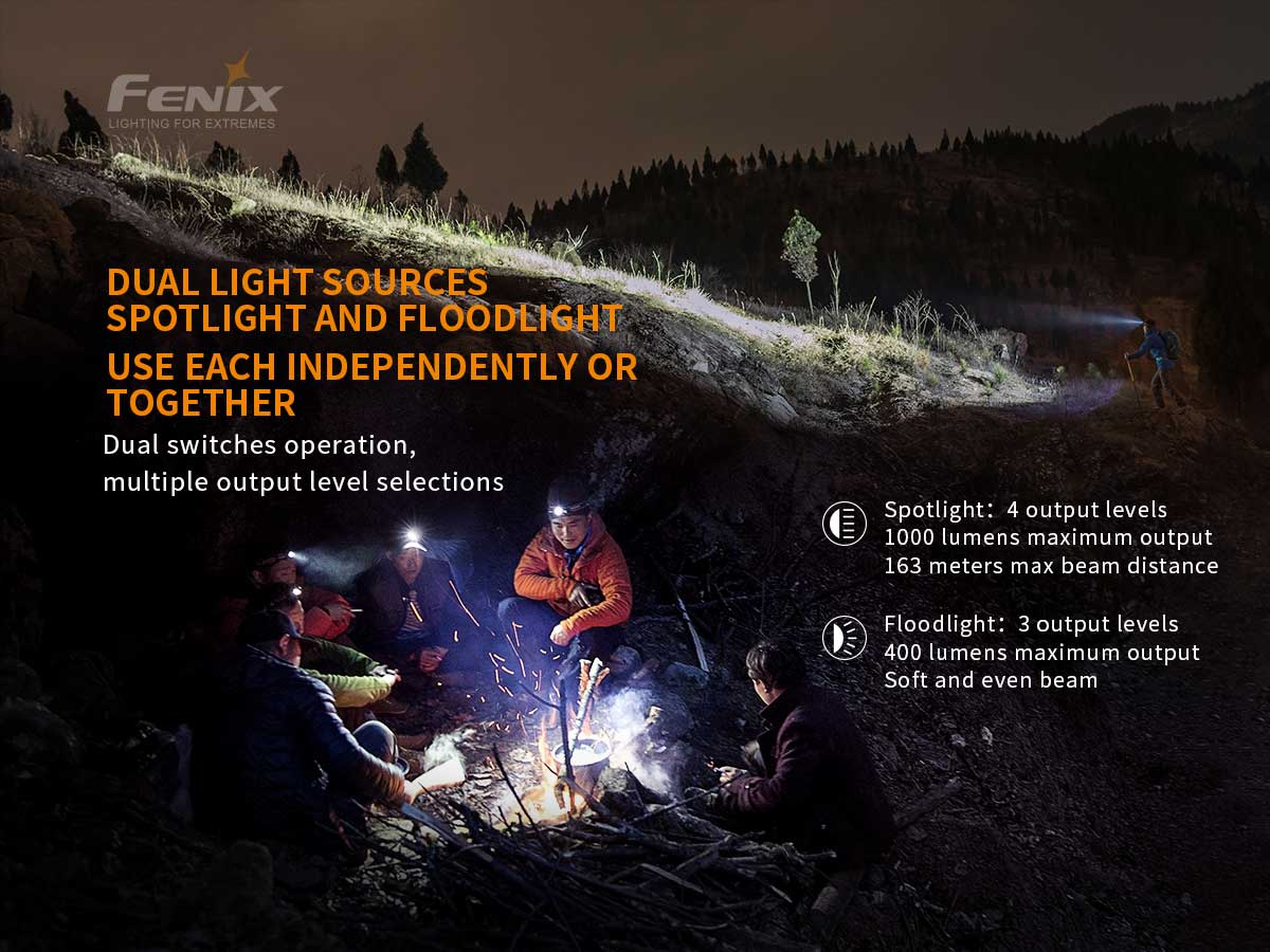 fenix hm65r spotlight floodlight