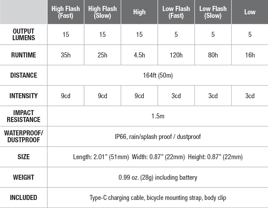 Fenix BC05R V2.0 Rechargeable Bike Taillight specs chart