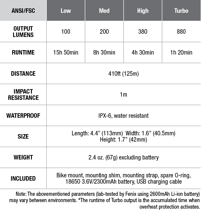 Fenix BC21R USB Rechargeable Bike Light - DISCONTINUED specs chart