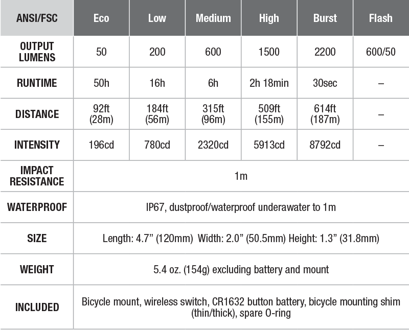 Fenix BC30 V2.0 Bike Light specs chart