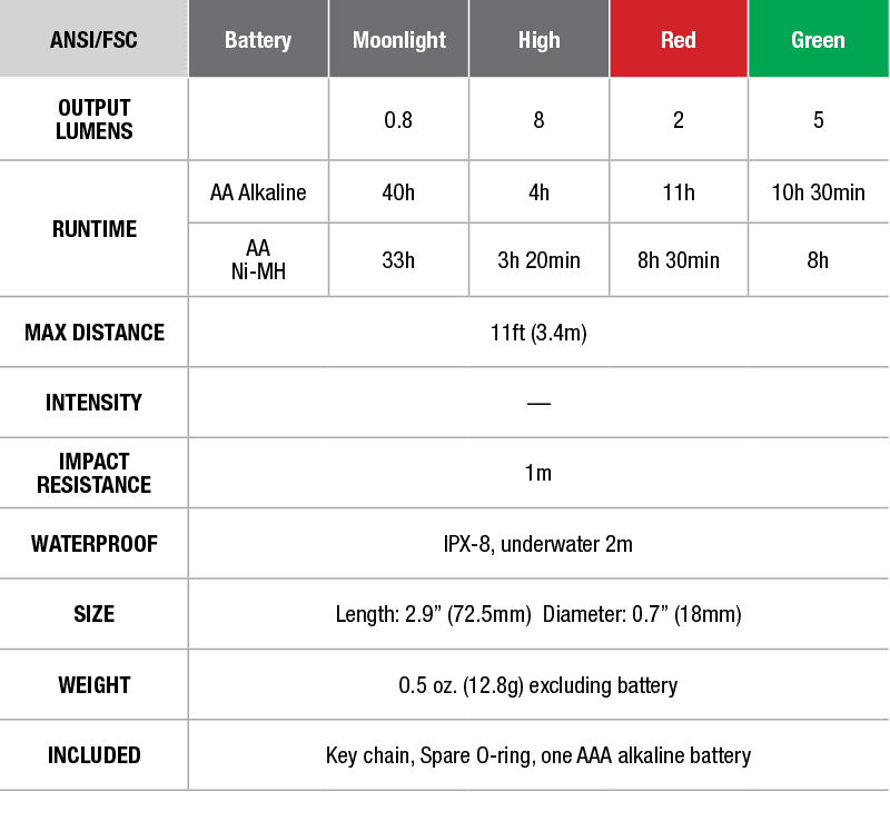 CL05 Fenix Tri-color Keychain Light - DISCONTINUED specs chart