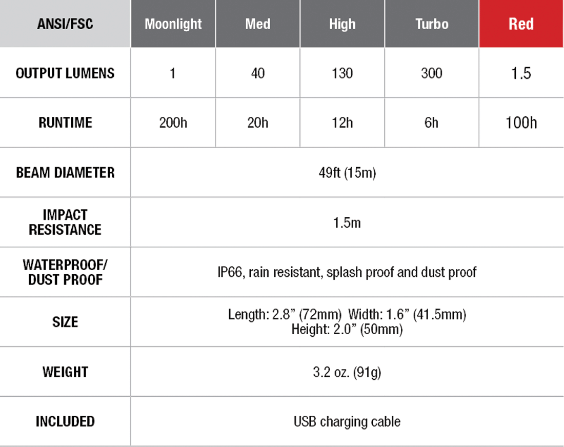 Fenix CL20R USB Rechargeable Lantern specs chart