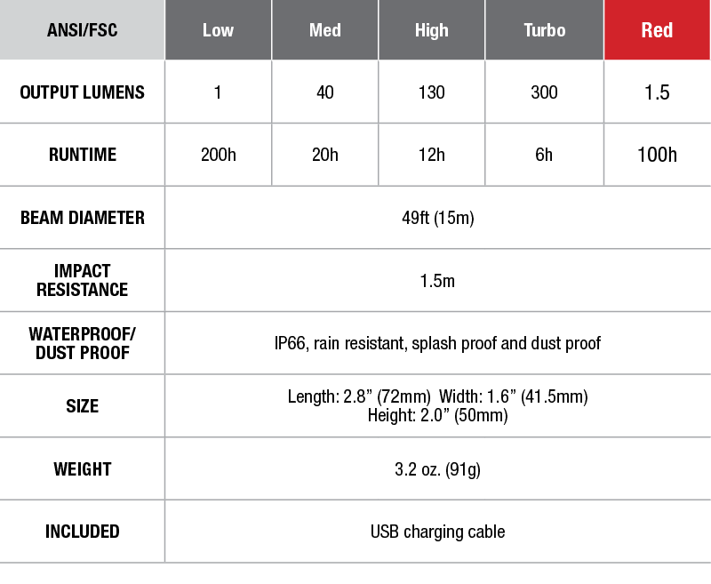 Fenix CL20R USB Rechargeable Lantern specs chart