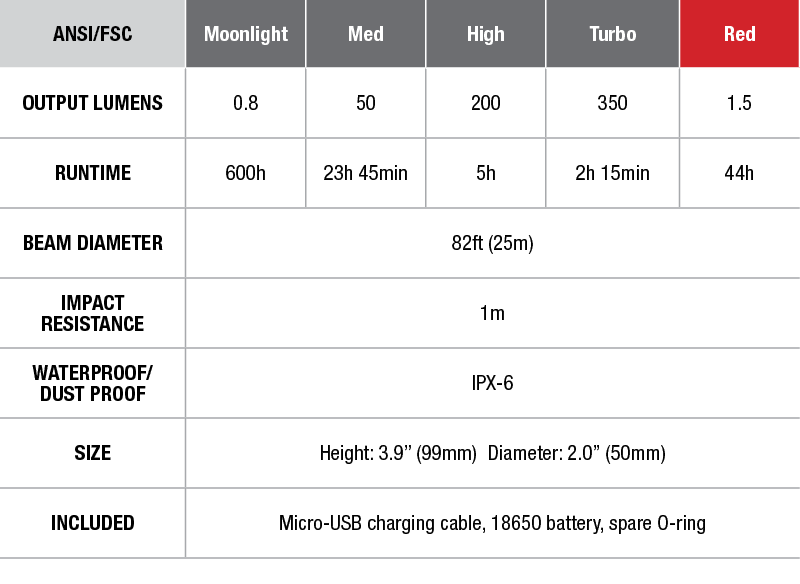 Fenix CL25R USB Rechargeable Lantern - DISCONTINUED specs chart