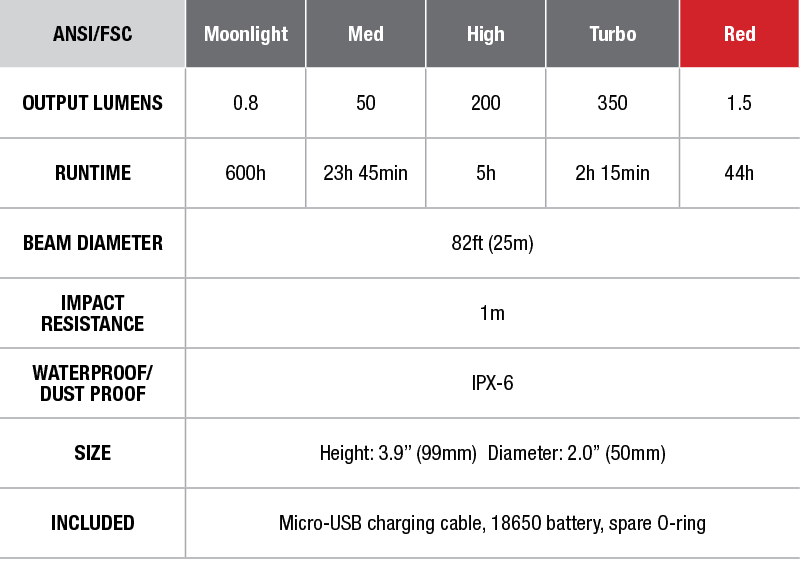 https://www.fenixlighting.com/cdn/shop/files/CL25R_ANSI_Specs.png?v=1651867387