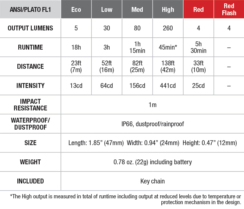 Fenix E03R Keychain Flashlight - DISCONTINUED specs chart