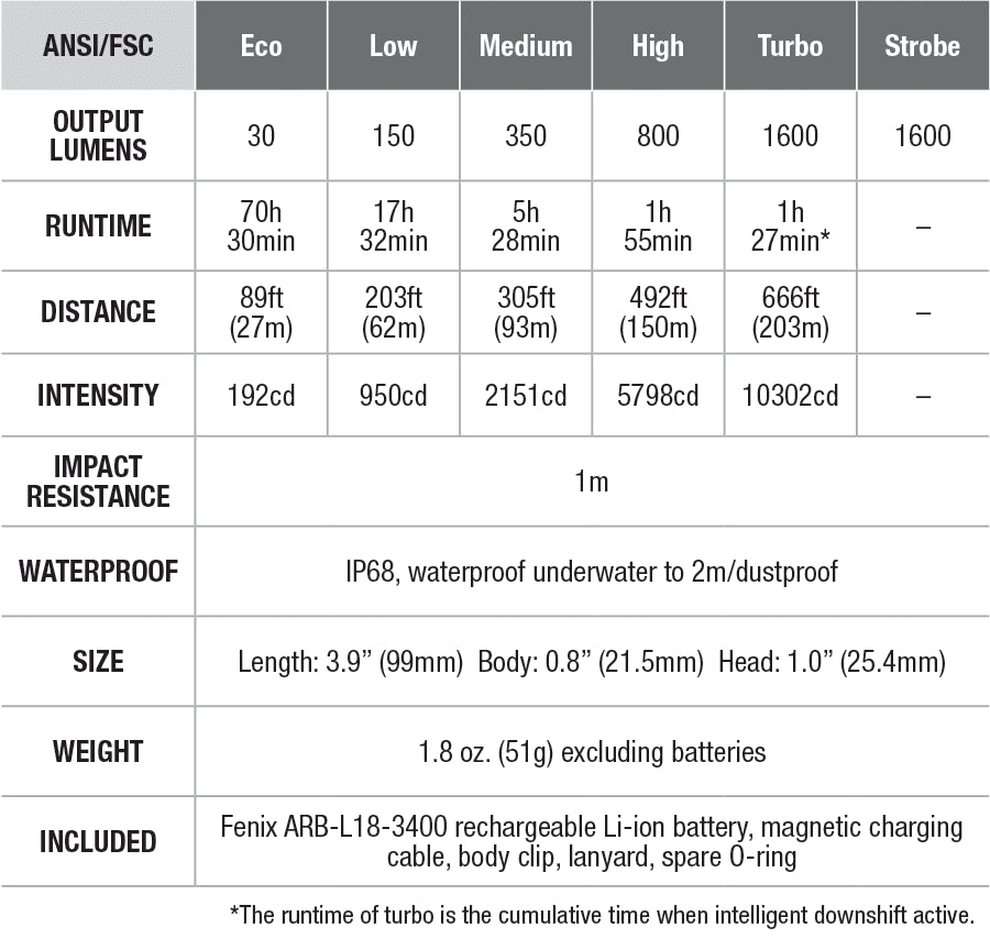 Fenix E30R Rechargeable Flashlight specs chart