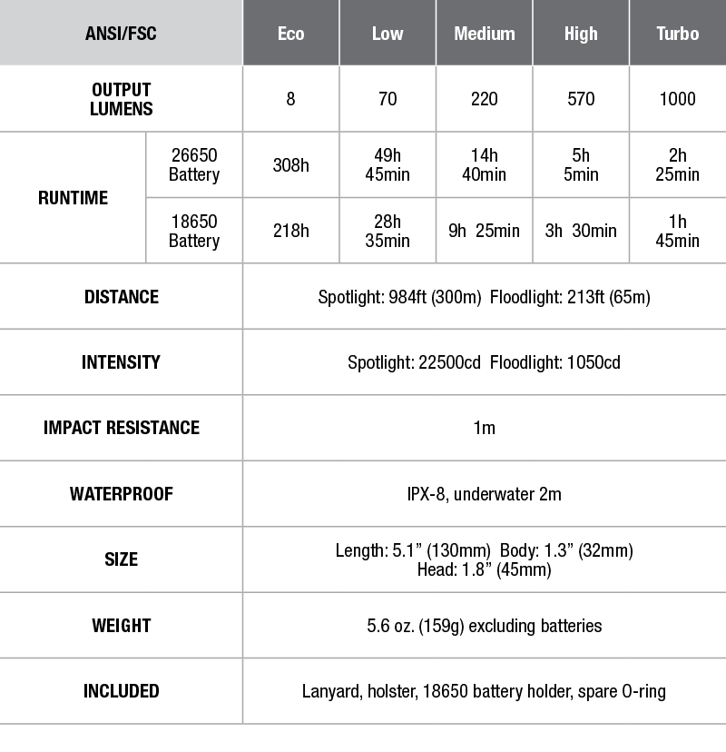 FD40 Fenix Flashlight - DISCONTINUED specs chart