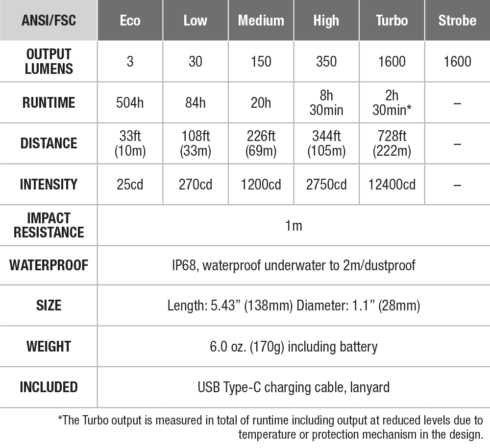 Fenix E-CP Rechargeable Flashlight with Power Bank specs chart