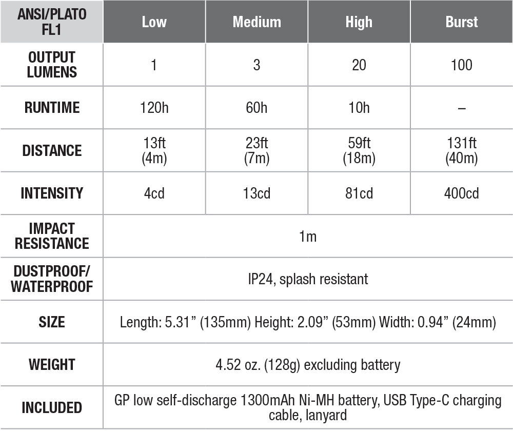 Fenix E-STAR Emergency Flashlight specs chart