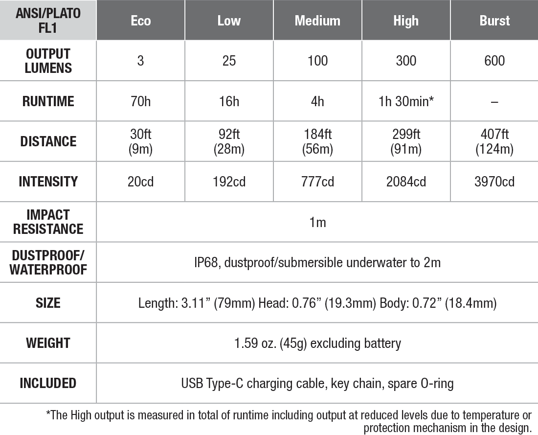 Fenix E09R — image 2