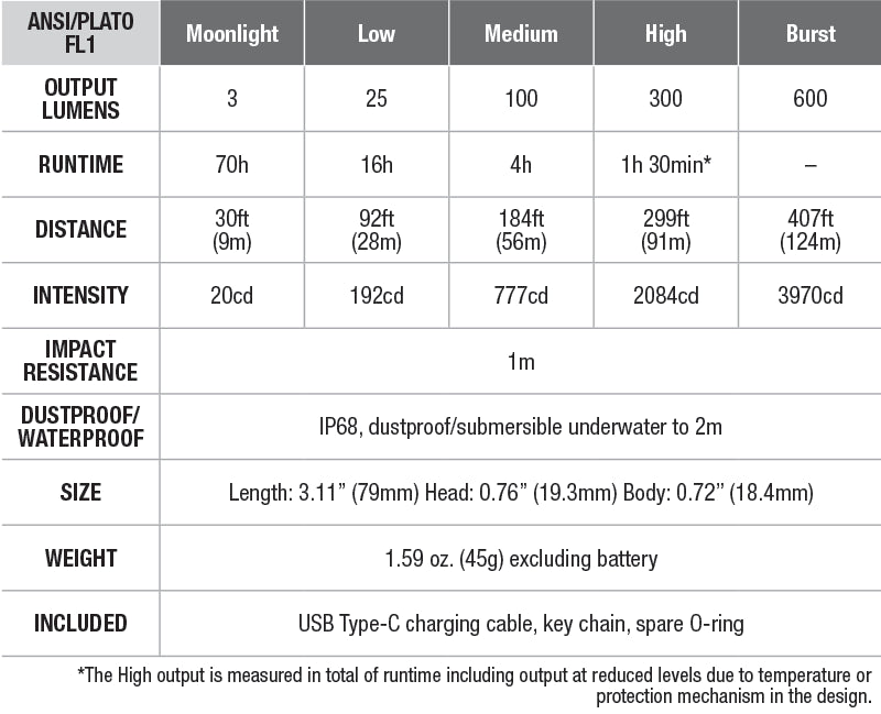 Fenix E09R Rechargeable EDC Flashlight specs chart