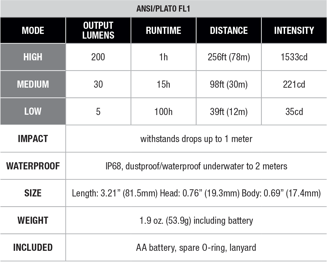 Fenix E12 V3.0 AA-Powered EDC Flashlight specs chart