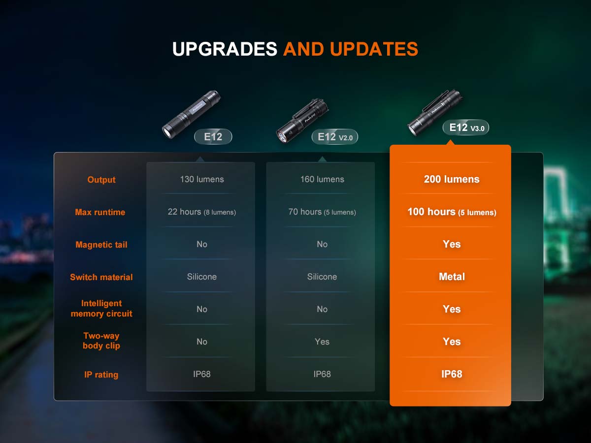 fenix e12 v3 aa flashlight upgrade comparison