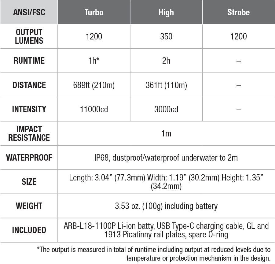 Fenix GL19R Rechargeable Weapon Light specs chart