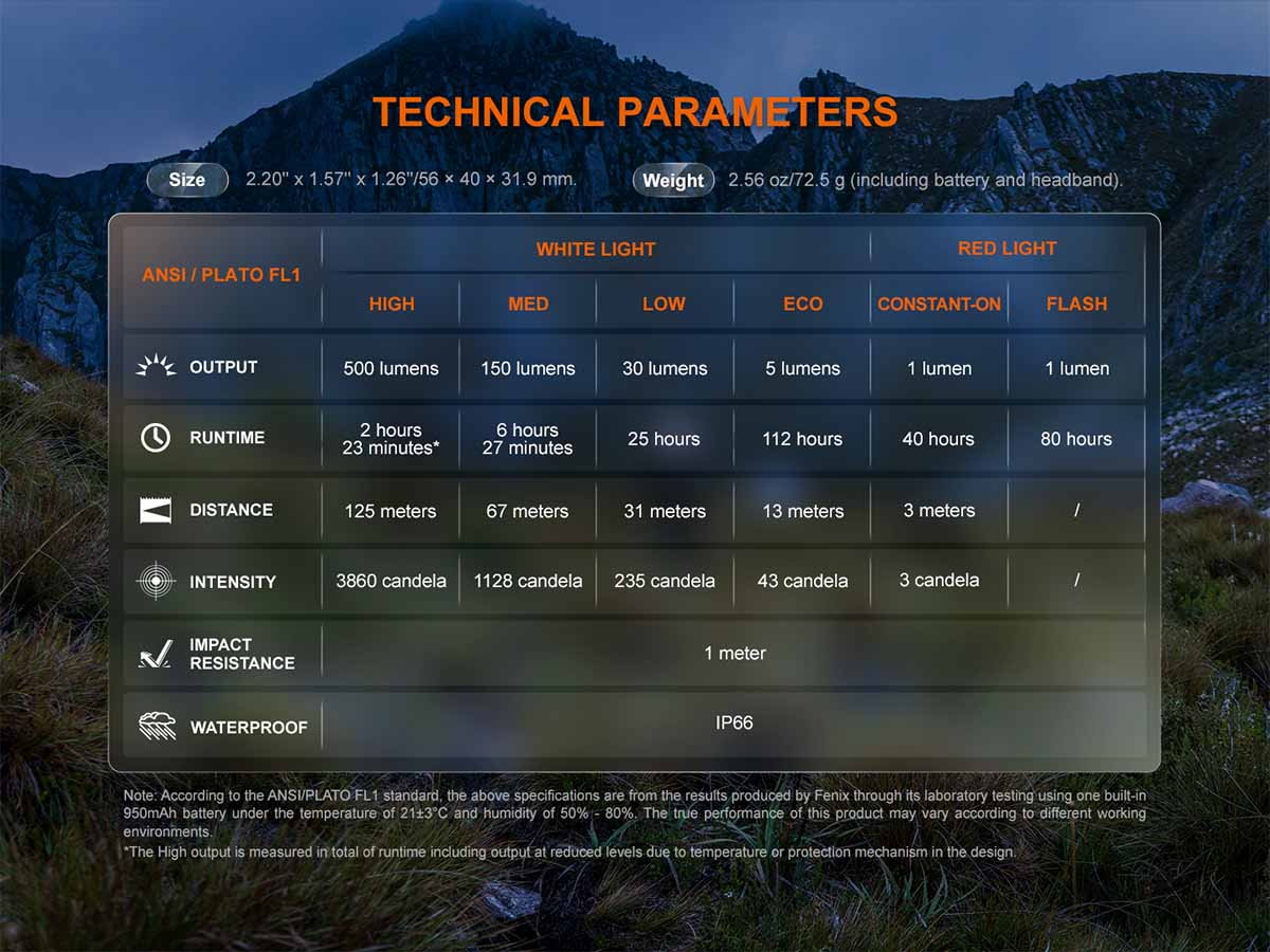 technical parameters fenix hl12r v2.0 rechargeable headlamp 