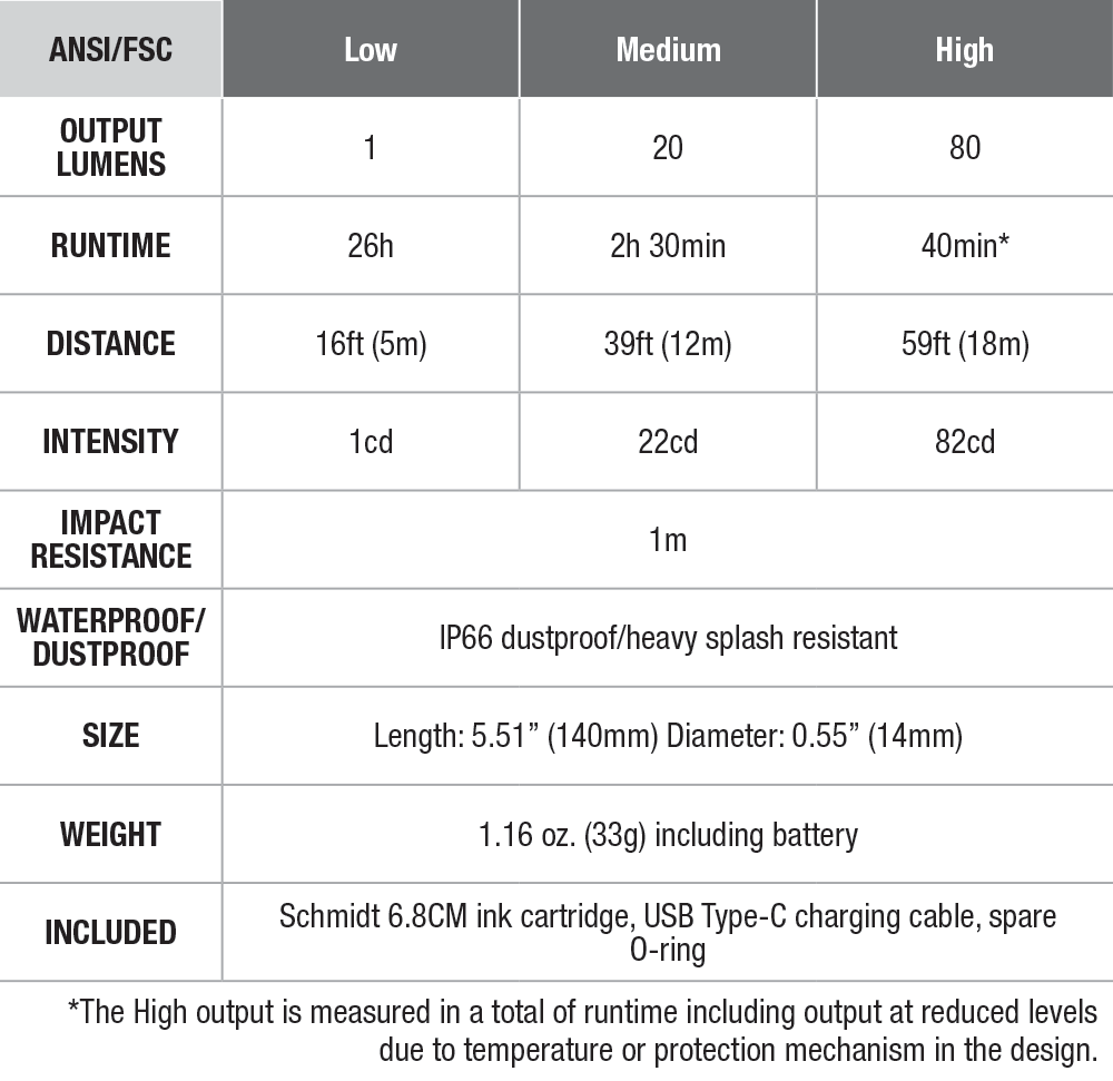 Fenix T6 Penlight specs chart