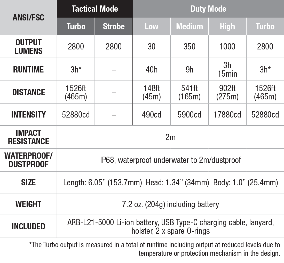 Fenix TK20R UE Rechargeable Flashlight specs chart