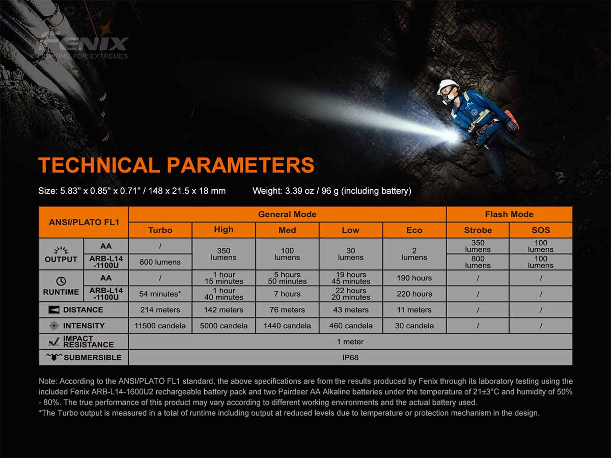 fenix ld22 v2 flashlight ansi chart