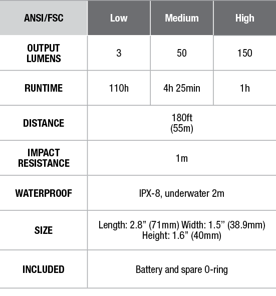 HL23 Fenix Headlamp - DISCONTINUED specs chart