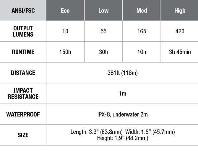 HL55 Fenix Headlamp - DISCONTINUED specs chart