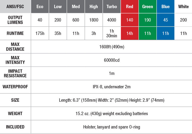 LD75C Fenix Flashlight - DISCONTINUED specs chart