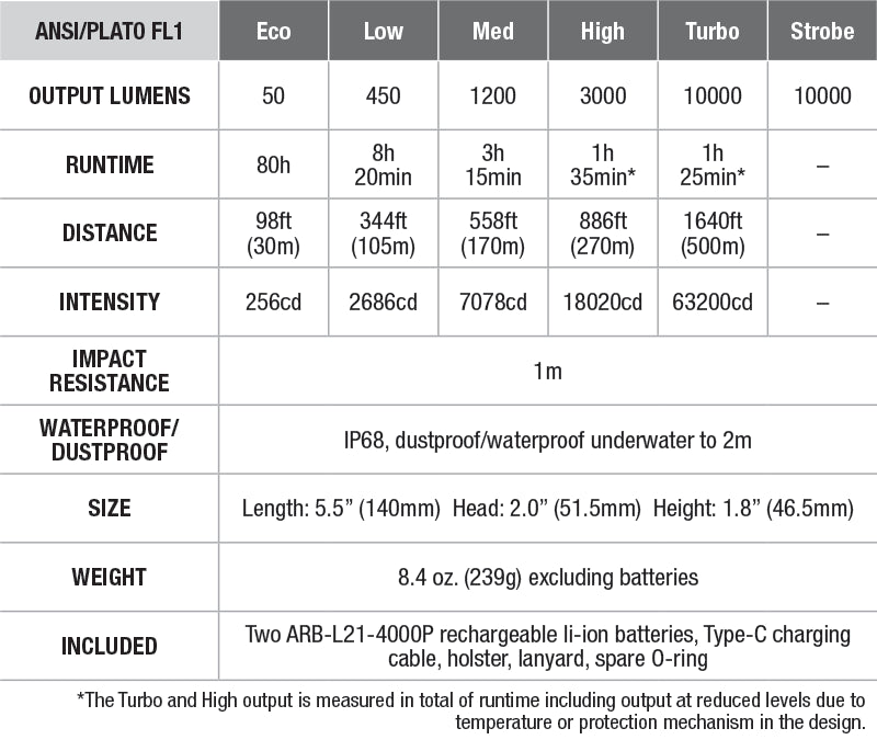 Fenix LR35R Rechargeable Flashlight - 10000 Lumens specs chart