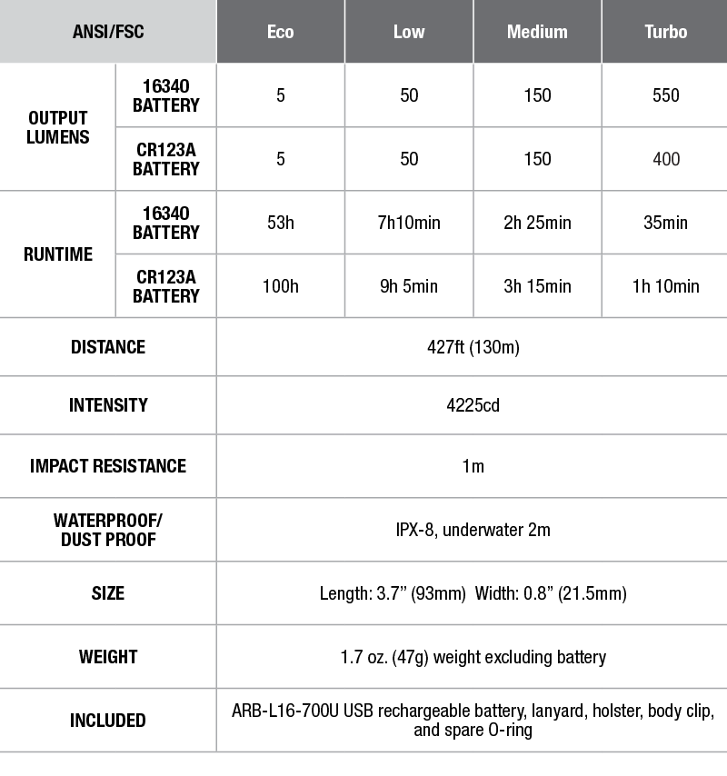 Fenix PD25 Flashlight - DISCONTINUED specs chart