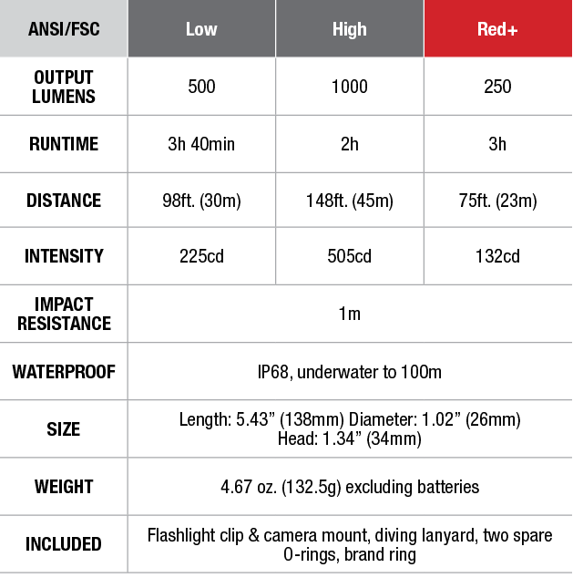 Fenix SD11 Diving Flashlight - DISCONTINUED specs chart