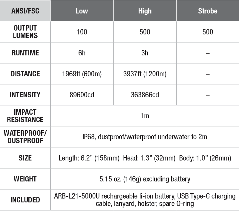 Fenix TK30 White Laser Flashlight specs chart
