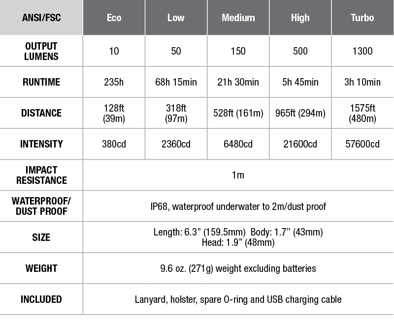 Fenix TK35 Flashlight – DISCONTINUED specs chart