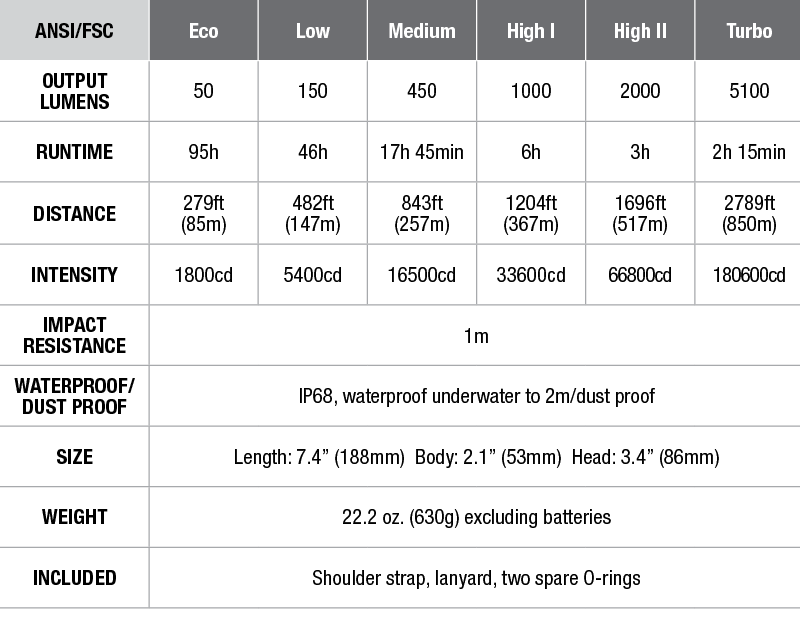 Fenix TK75 Flashlight - DISCONTINUED specs chart