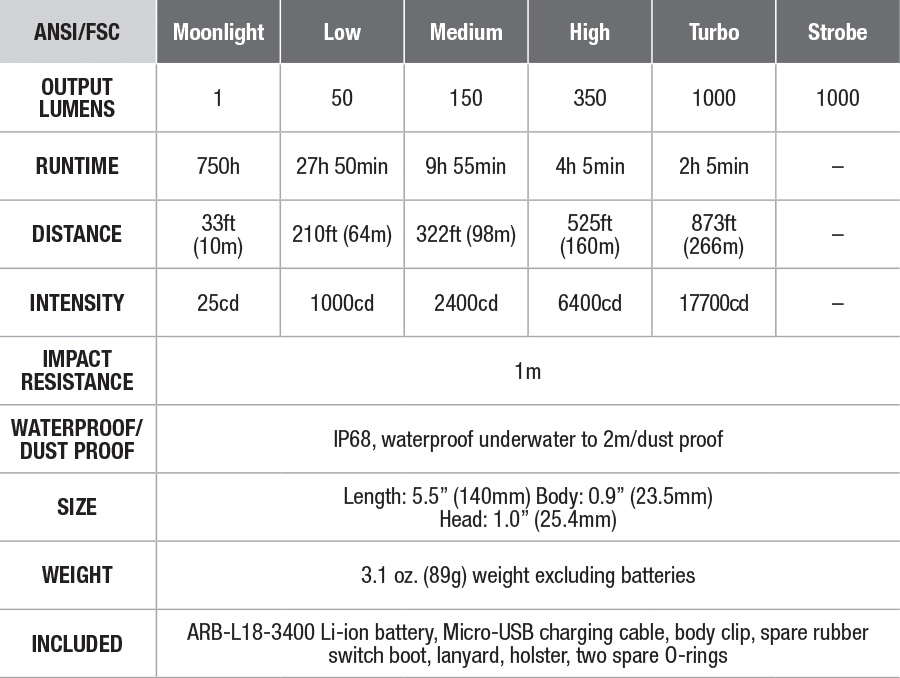 Fenix UC35 V2.0 USB Rechargeable Flashlight-1000 Lumens specs chart