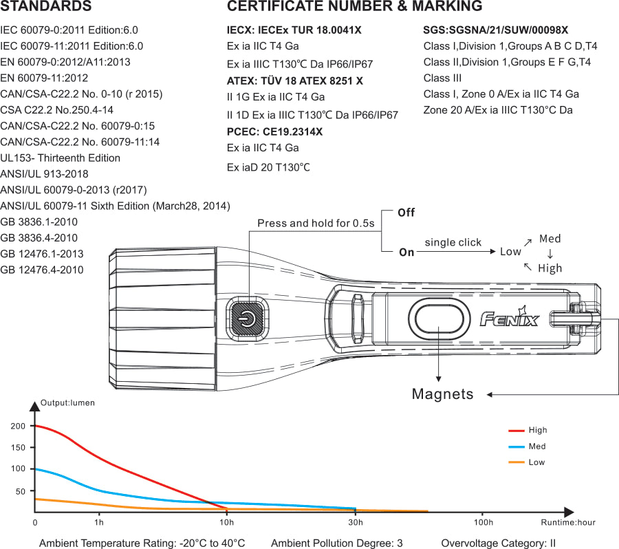 Fenix WF11E Intrinsically Safe Flashlight runtime chart