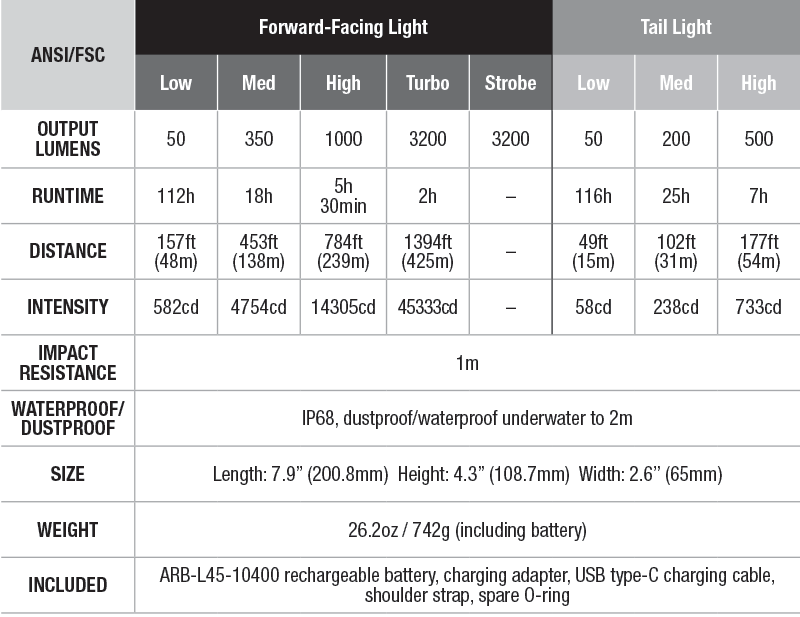 Fenix WT50R Multi-Function Flashlight - DISCONTINUED specs chart