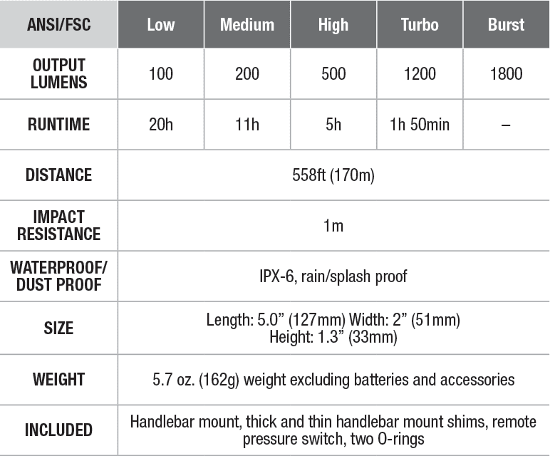 BC30 Fenix Bike Light - DISCONTINUED specs chart
