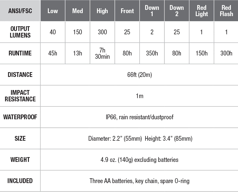 Fenix CL23 Camping Lantern - DISCONTINUED specs chart