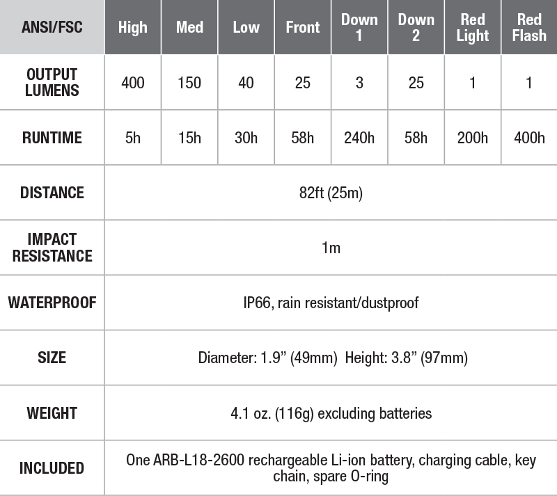 Fenix CL26R Rechargeable Lantern specs chart