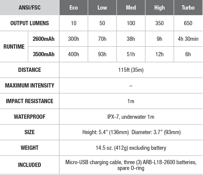 Fenix CL30R USB Rechargeable Camping Lantern specs chart