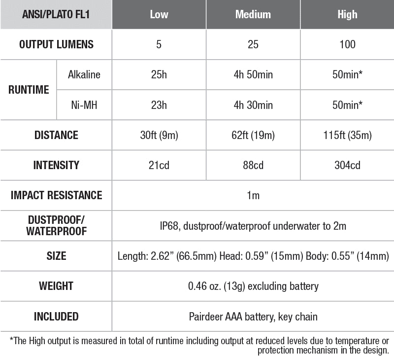 Fenix E01 V2.0 AAA Flashlight specs chart