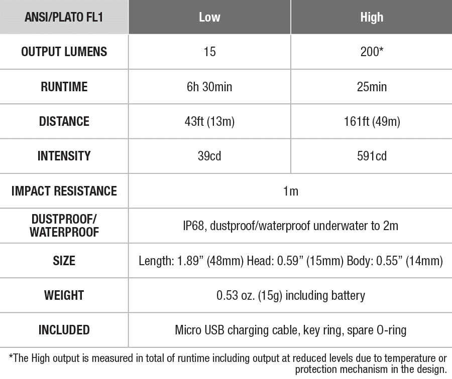 Fenix E02R Rechargeable EDC Flashlight specs chart