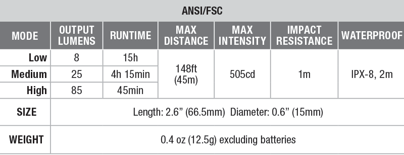 E05 Fenix Flashlight - DISCONTINUED specs chart