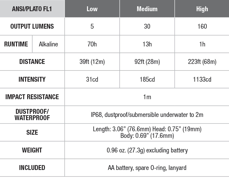 Fenix E12 V2.0 AA Flashlight - DISCONTINUED specs chart