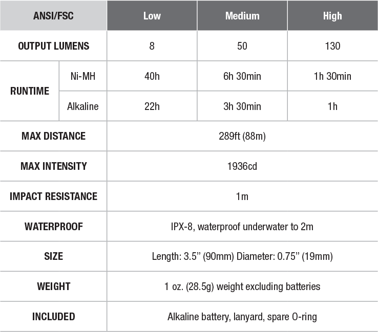 E12 Fenix Flashlight  - DISCONTINUED specs chart