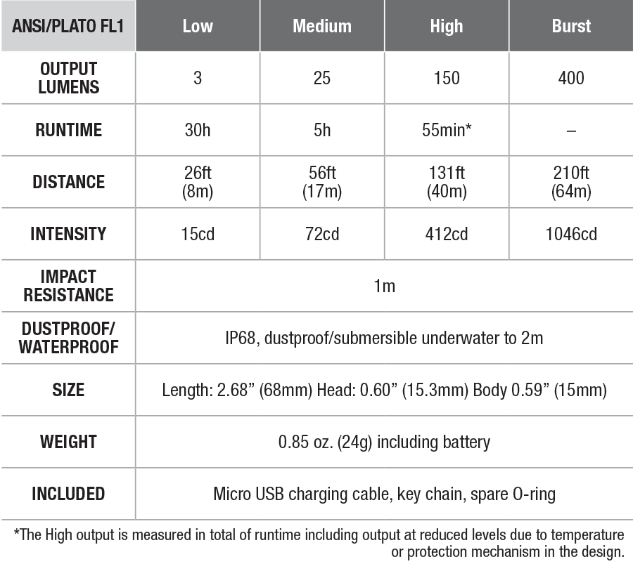 Fenix E05R Keychain Flashlight specs chart