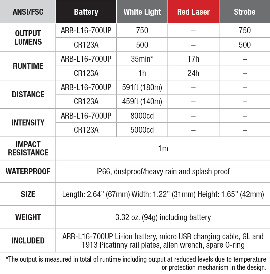 Fenix GL22 Tactical Weapon Light with Red Laser Sight specs chart